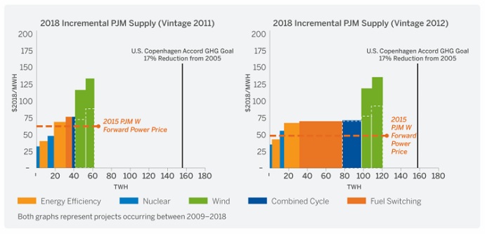 Exelon godinje izvje?e