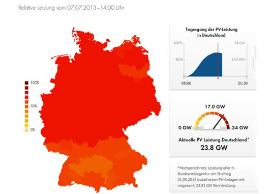 Novi rekord u Njema?koj